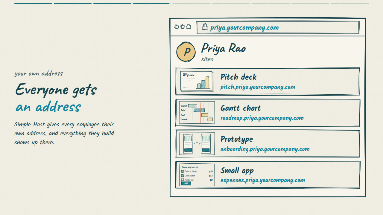 Priya Rao's own address, priya.yourcompany.com, listing a pitch deck, a Gantt chart, a prototype, and a small app.